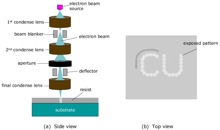 Beam line optics diagram