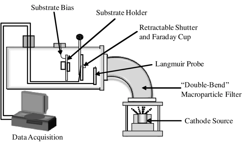 FCVA schematic