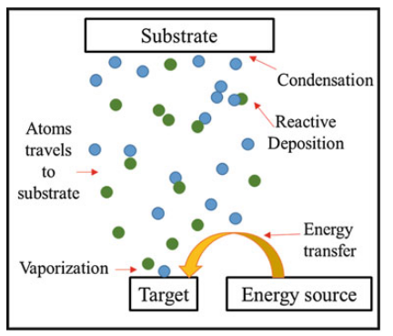 PVD schematic