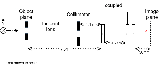 Beam line optics diagram