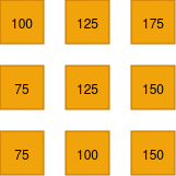 Dosage and development testing diagram