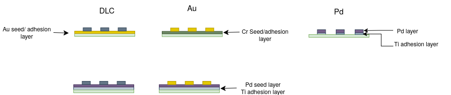 Fabricated sample photographs