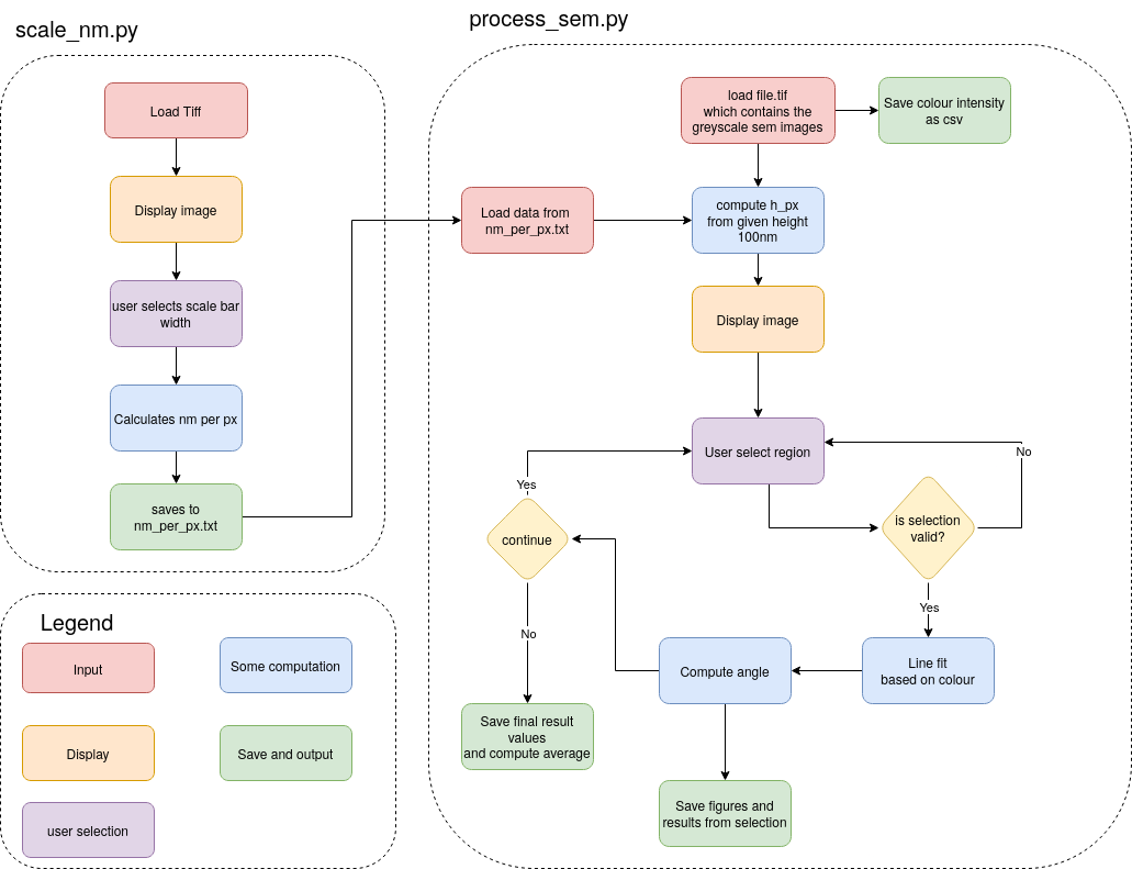 Software flowchart