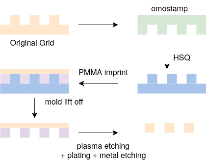 Nanoimprinting overview